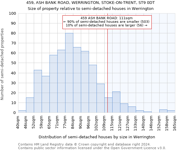 459, ASH BANK ROAD, WERRINGTON, STOKE-ON-TRENT, ST9 0DT: Size of property relative to detached houses in Werrington