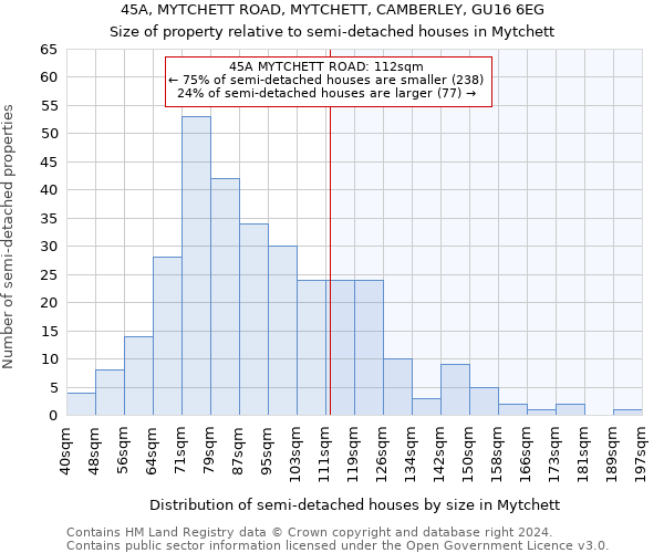 45A, MYTCHETT ROAD, MYTCHETT, CAMBERLEY, GU16 6EG: Size of property relative to detached houses in Mytchett