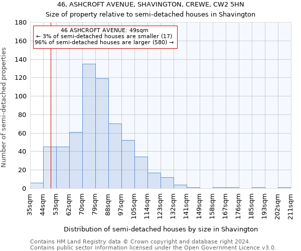 46, ASHCROFT AVENUE, SHAVINGTON, CREWE, CW2 5HN: Size of property relative to detached houses in Shavington