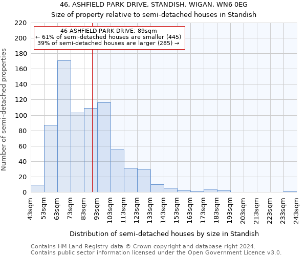 46, ASHFIELD PARK DRIVE, STANDISH, WIGAN, WN6 0EG: Size of property relative to detached houses in Standish