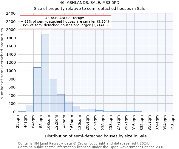 46, ASHLANDS, SALE, M33 5PD: Size of property relative to detached houses in Sale