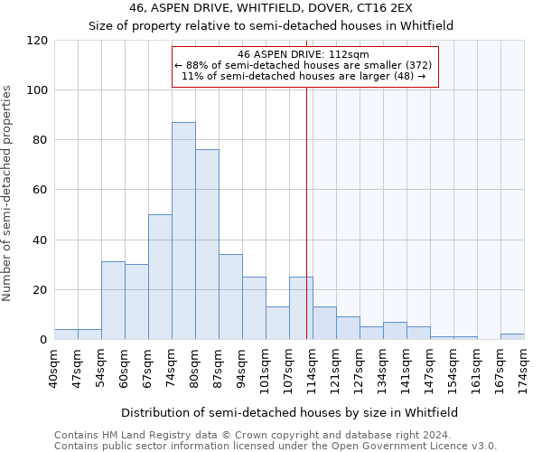 46, ASPEN DRIVE, WHITFIELD, DOVER, CT16 2EX: Size of property relative to detached houses in Whitfield