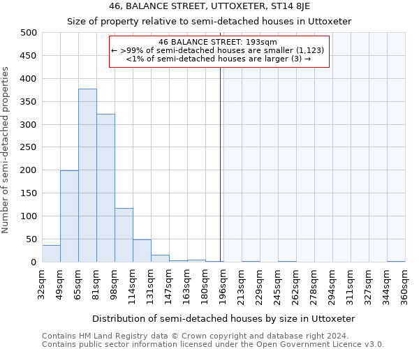 46, BALANCE STREET, UTTOXETER, ST14 8JE: Size of property relative to detached houses in Uttoxeter