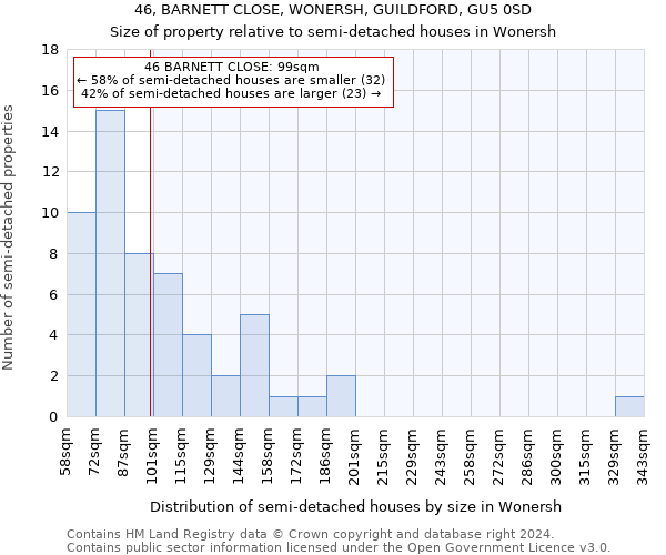 46, BARNETT CLOSE, WONERSH, GUILDFORD, GU5 0SD: Size of property relative to detached houses in Wonersh