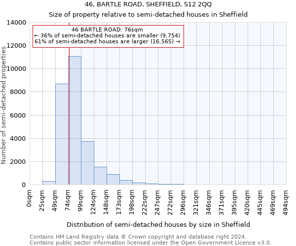 46, BARTLE ROAD, SHEFFIELD, S12 2QQ: Size of property relative to detached houses in Sheffield