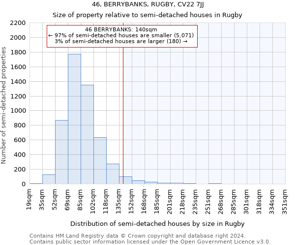 46, BERRYBANKS, RUGBY, CV22 7JJ: Size of property relative to detached houses in Rugby