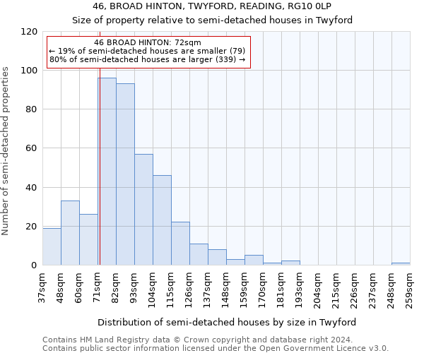 46, BROAD HINTON, TWYFORD, READING, RG10 0LP: Size of property relative to detached houses in Twyford