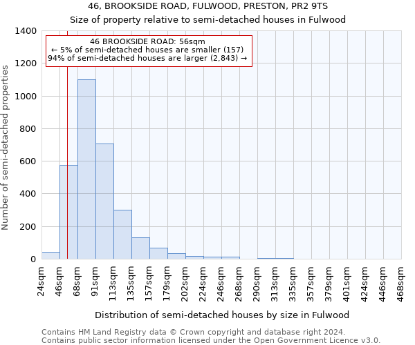 46, BROOKSIDE ROAD, FULWOOD, PRESTON, PR2 9TS: Size of property relative to detached houses in Fulwood