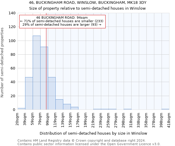 46, BUCKINGHAM ROAD, WINSLOW, BUCKINGHAM, MK18 3DY: Size of property relative to detached houses in Winslow