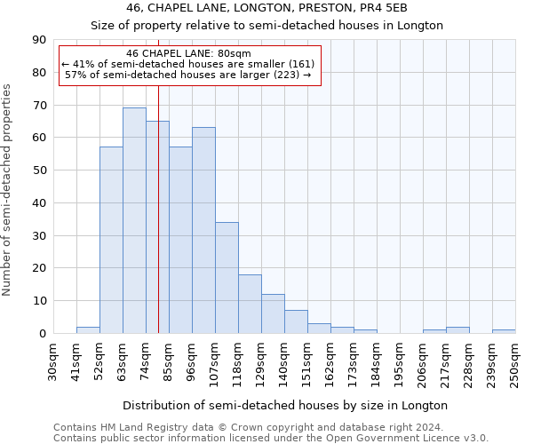 46, CHAPEL LANE, LONGTON, PRESTON, PR4 5EB: Size of property relative to detached houses in Longton