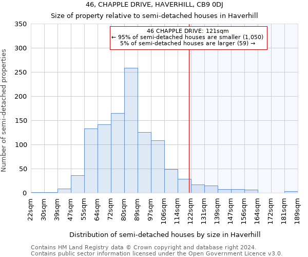 46, CHAPPLE DRIVE, HAVERHILL, CB9 0DJ: Size of property relative to detached houses in Haverhill