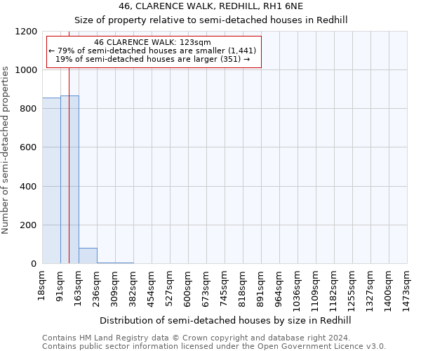 46, CLARENCE WALK, REDHILL, RH1 6NE: Size of property relative to detached houses in Redhill