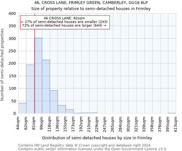 46, CROSS LANE, FRIMLEY GREEN, CAMBERLEY, GU16 6LP: Size of property relative to detached houses in Frimley