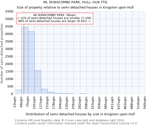 46, DUNSCOMBE PARK, HULL, HU8 7TQ: Size of property relative to detached houses in Kingston upon Hull