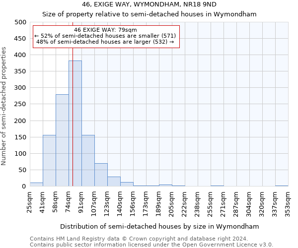 46, EXIGE WAY, WYMONDHAM, NR18 9ND: Size of property relative to detached houses in Wymondham