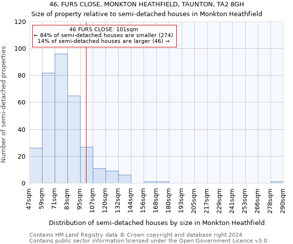 46, FURS CLOSE, MONKTON HEATHFIELD, TAUNTON, TA2 8GH: Size of property relative to detached houses in Monkton Heathfield