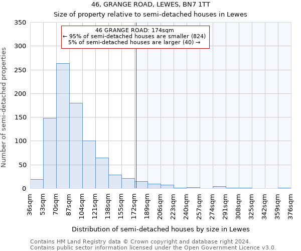 46, GRANGE ROAD, LEWES, BN7 1TT: Size of property relative to detached houses in Lewes