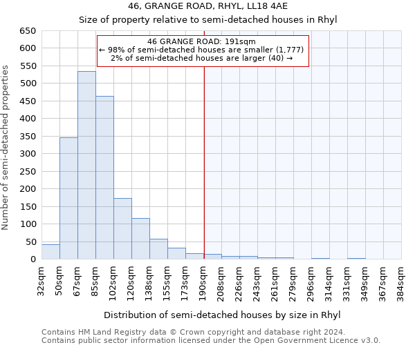 46, GRANGE ROAD, RHYL, LL18 4AE: Size of property relative to detached houses in Rhyl