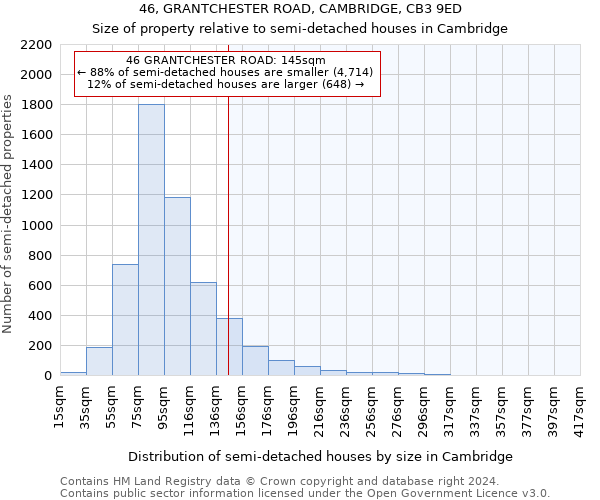 46, GRANTCHESTER ROAD, CAMBRIDGE, CB3 9ED: Size of property relative to detached houses in Cambridge