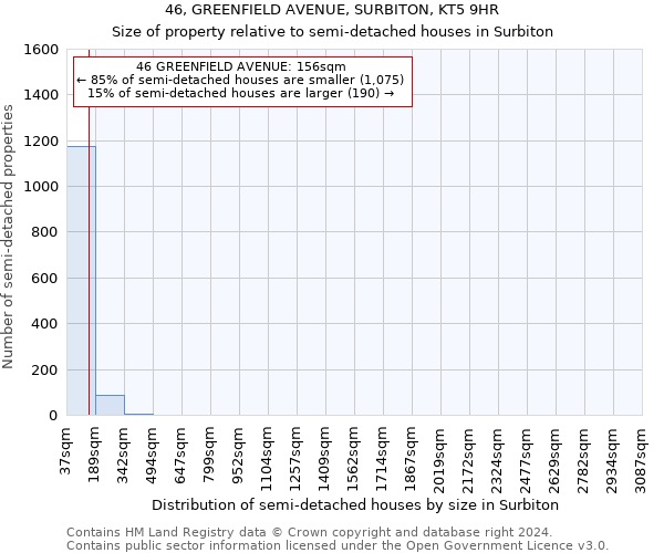 46, GREENFIELD AVENUE, SURBITON, KT5 9HR: Size of property relative to detached houses in Surbiton