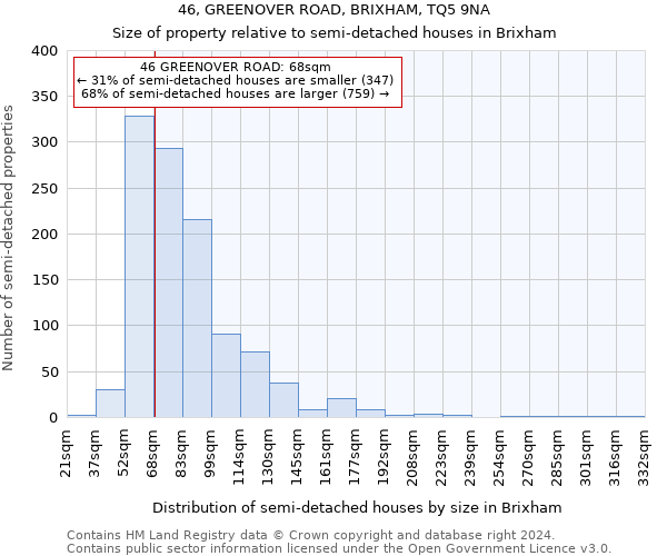 46, GREENOVER ROAD, BRIXHAM, TQ5 9NA: Size of property relative to detached houses in Brixham