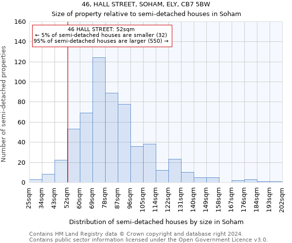 46, HALL STREET, SOHAM, ELY, CB7 5BW: Size of property relative to detached houses in Soham