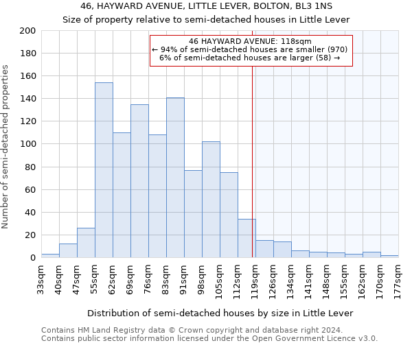 46, HAYWARD AVENUE, LITTLE LEVER, BOLTON, BL3 1NS: Size of property relative to detached houses in Little Lever