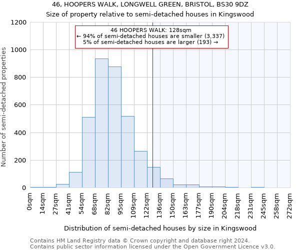 46, HOOPERS WALK, LONGWELL GREEN, BRISTOL, BS30 9DZ: Size of property relative to detached houses in Kingswood