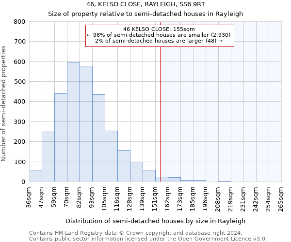 46, KELSO CLOSE, RAYLEIGH, SS6 9RT: Size of property relative to detached houses in Rayleigh