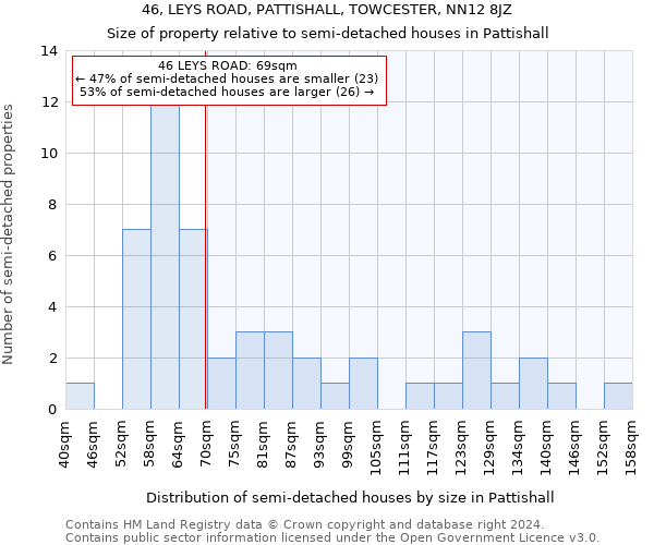 46, LEYS ROAD, PATTISHALL, TOWCESTER, NN12 8JZ: Size of property relative to detached houses in Pattishall