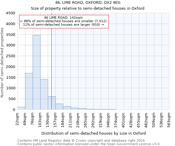 46, LIME ROAD, OXFORD, OX2 9EG: Size of property relative to detached houses in Oxford