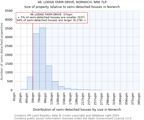 46, LODGE FARM DRIVE, NORWICH, NR6 7LP: Size of property relative to detached houses in Norwich