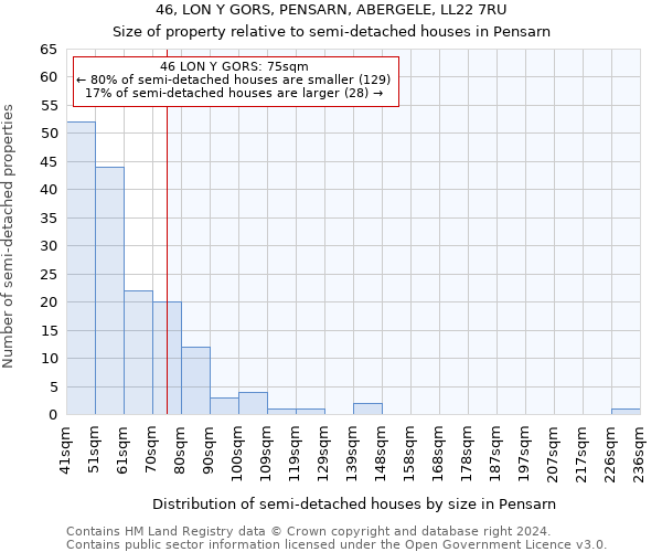 46, LON Y GORS, PENSARN, ABERGELE, LL22 7RU: Size of property relative to detached houses in Pensarn