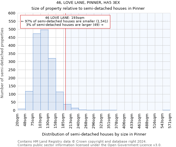 46, LOVE LANE, PINNER, HA5 3EX: Size of property relative to detached houses in Pinner