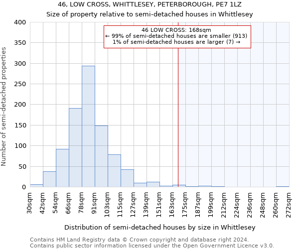 46, LOW CROSS, WHITTLESEY, PETERBOROUGH, PE7 1LZ: Size of property relative to detached houses in Whittlesey