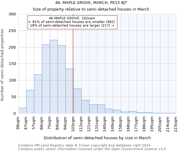 46, MAPLE GROVE, MARCH, PE15 8JT: Size of property relative to detached houses in March