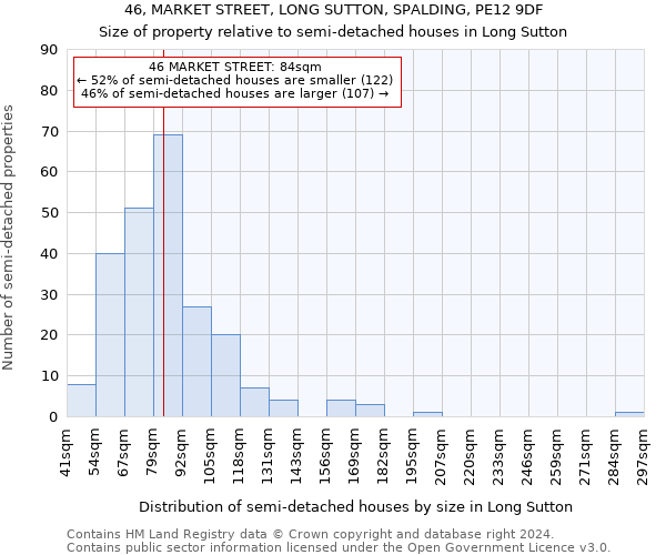 46, MARKET STREET, LONG SUTTON, SPALDING, PE12 9DF: Size of property relative to detached houses in Long Sutton