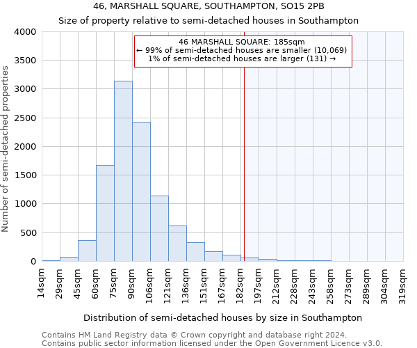 46, MARSHALL SQUARE, SOUTHAMPTON, SO15 2PB: Size of property relative to detached houses in Southampton