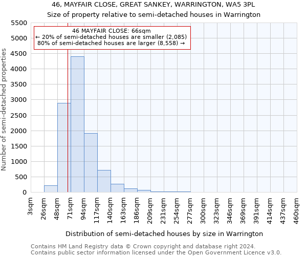 46, MAYFAIR CLOSE, GREAT SANKEY, WARRINGTON, WA5 3PL: Size of property relative to detached houses in Warrington