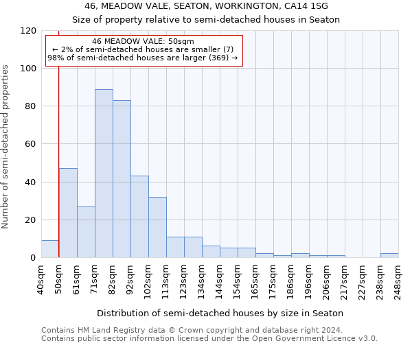 46, MEADOW VALE, SEATON, WORKINGTON, CA14 1SG: Size of property relative to detached houses in Seaton