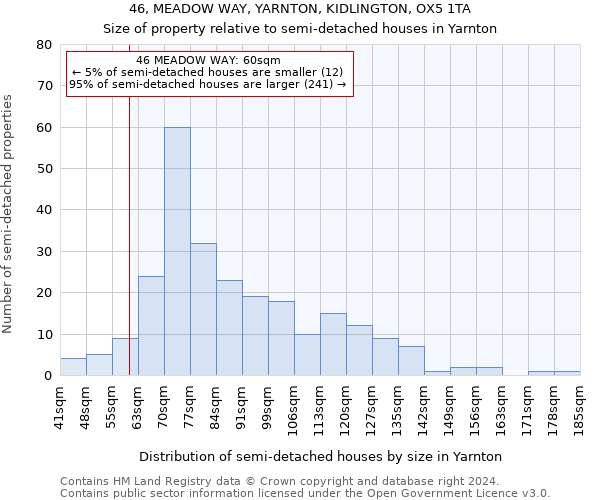 46, MEADOW WAY, YARNTON, KIDLINGTON, OX5 1TA: Size of property relative to detached houses in Yarnton