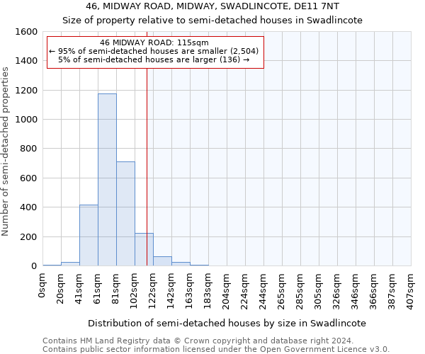 46, MIDWAY ROAD, MIDWAY, SWADLINCOTE, DE11 7NT: Size of property relative to detached houses in Swadlincote