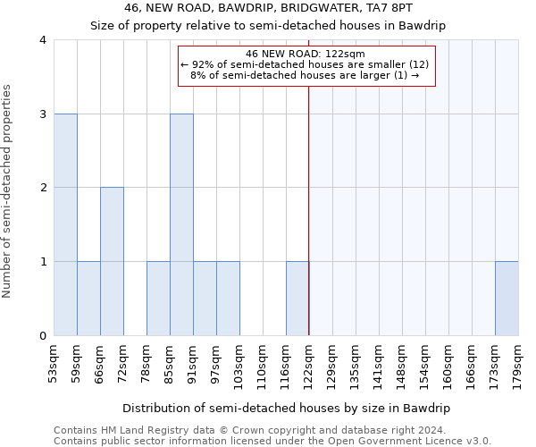 46, NEW ROAD, BAWDRIP, BRIDGWATER, TA7 8PT: Size of property relative to detached houses in Bawdrip