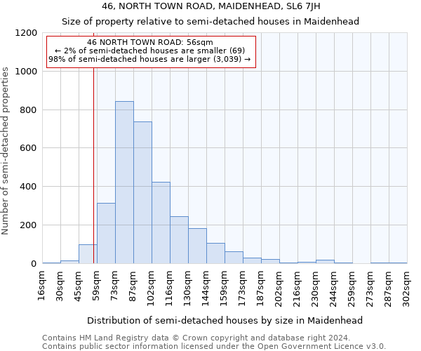 46, NORTH TOWN ROAD, MAIDENHEAD, SL6 7JH: Size of property relative to detached houses in Maidenhead