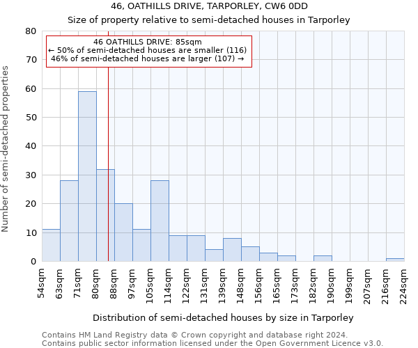 46, OATHILLS DRIVE, TARPORLEY, CW6 0DD: Size of property relative to detached houses in Tarporley