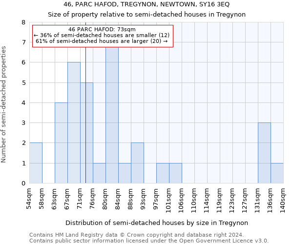 46, PARC HAFOD, TREGYNON, NEWTOWN, SY16 3EQ: Size of property relative to detached houses in Tregynon