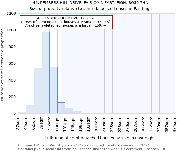 46, PEMBERS HILL DRIVE, FAIR OAK, EASTLEIGH, SO50 7HN: Size of property relative to detached houses in Eastleigh