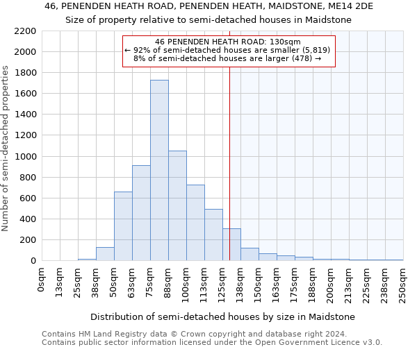 46, PENENDEN HEATH ROAD, PENENDEN HEATH, MAIDSTONE, ME14 2DE: Size of property relative to detached houses in Maidstone