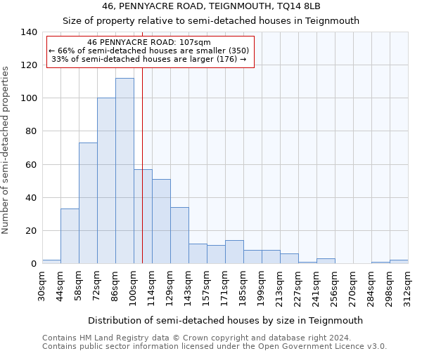 46, PENNYACRE ROAD, TEIGNMOUTH, TQ14 8LB: Size of property relative to detached houses in Teignmouth