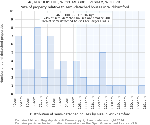 46, PITCHERS HILL, WICKHAMFORD, EVESHAM, WR11 7RT: Size of property relative to detached houses in Wickhamford